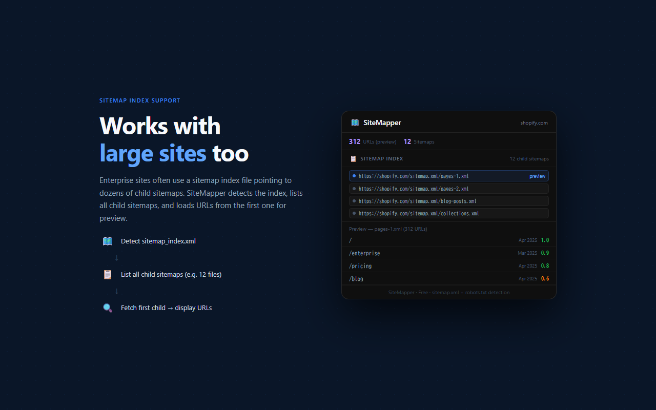 SiteMapper screenshot 2