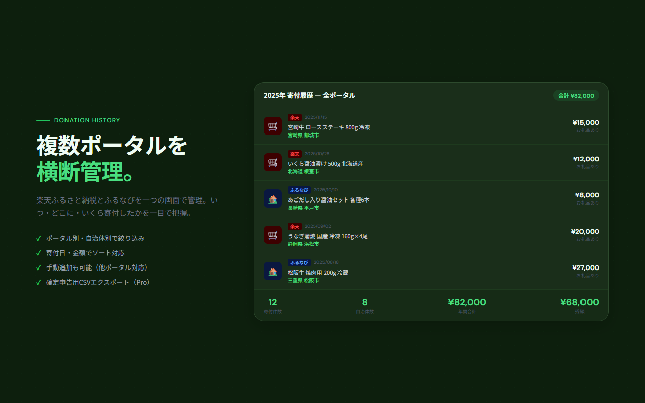 FurusatoTracker screenshot 4