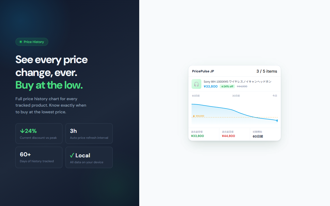 PricePulse JP screenshot 4