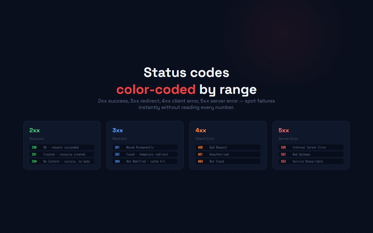 Request Monitor screenshot 4